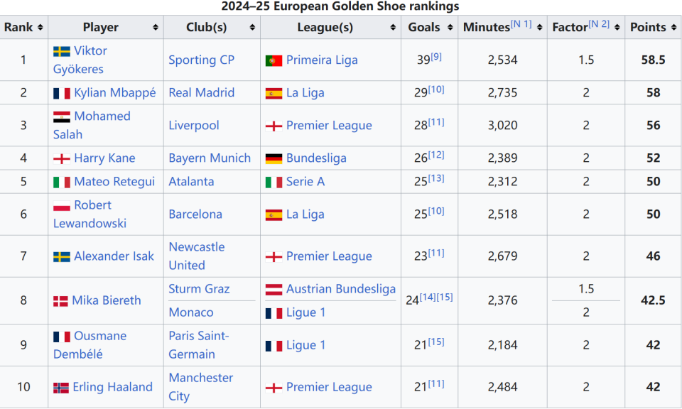 里程碑，安德烈亚-坎比亚索迎来尤文生涯第100次出场