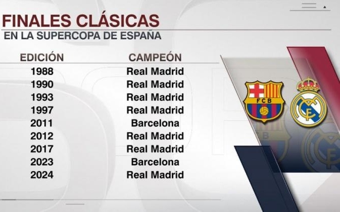 拉斯维加斯Sphere周边赌场项目获批