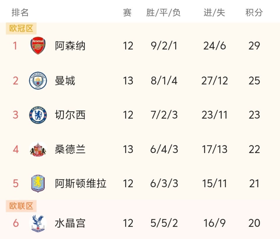 TT官方：1xn、HOYA等4位选手与主教练AFei正式离队