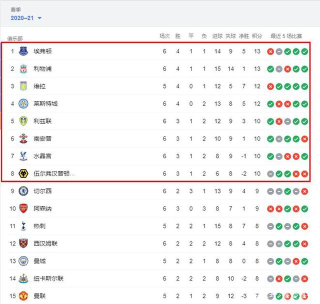 中国U22vs越南U22：拜合拉木、徐彬先发，胡荷韬、贺一然出战